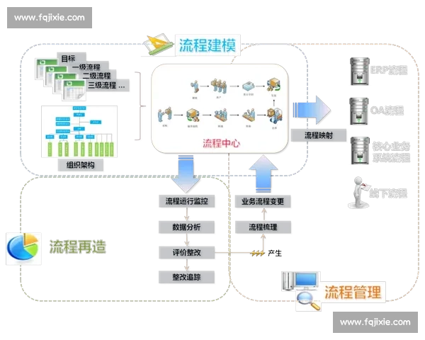 围绕比赛规则构建公平透明高效执行与监督的全流程体系