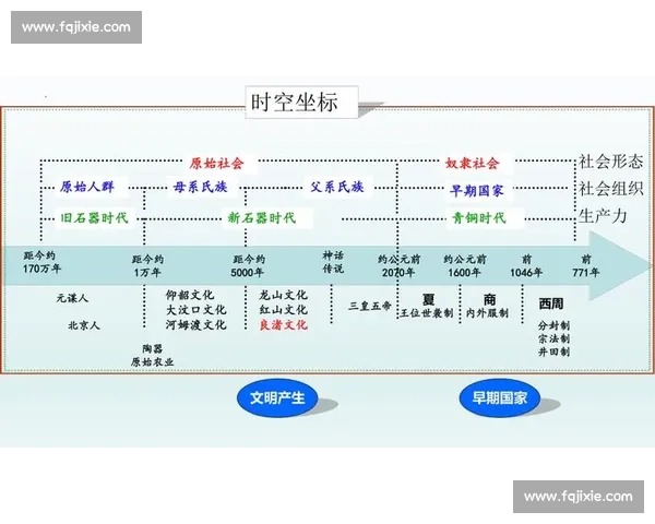 从历史级别视角解读文明演进与时代变革的深层逻辑框架与关键节点研究