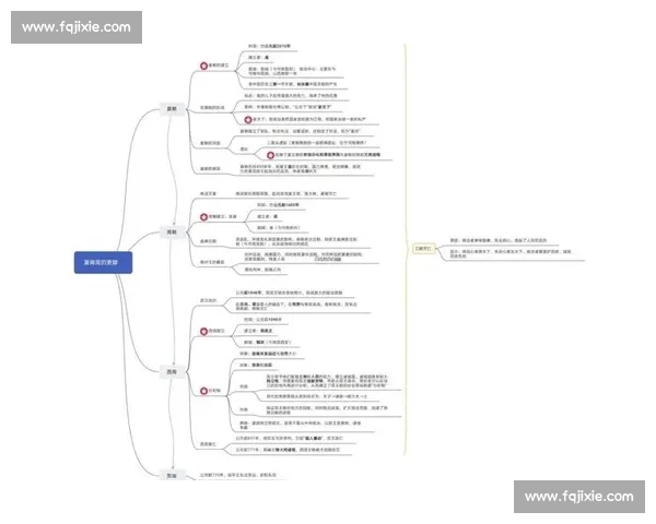 从兴替到传承中国古代王朝延续的制度逻辑与历史动力演变脉络全景
