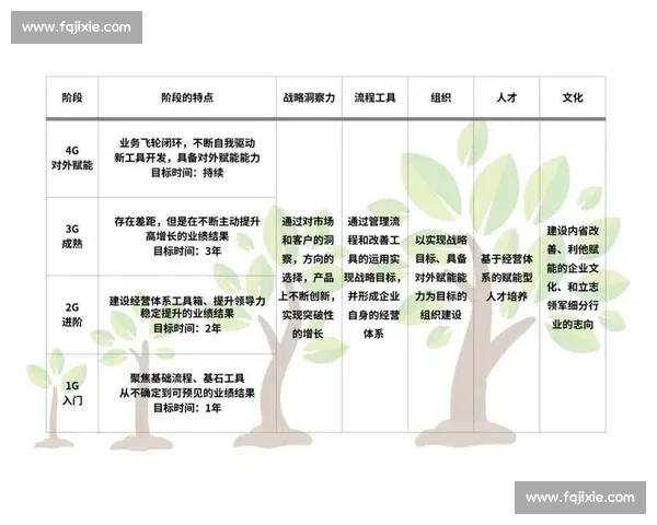 以企业增长为核心驱动的长期价值创造与规模跃迁路径研究战略体系 以企业增长为核心驱动的长期价值创造与规模跃迁路径研究战略体系